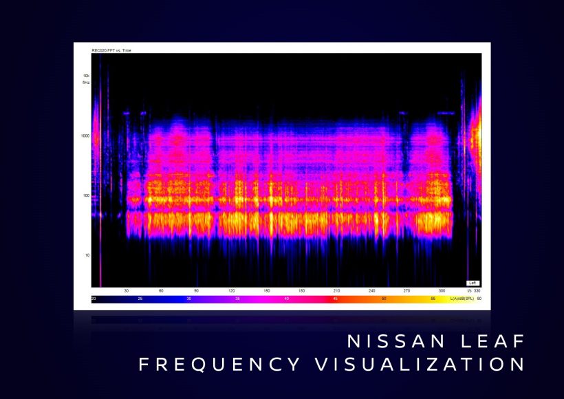 EV_ Trouble sleeping - Missing dream driving sound frequency experienced in a Nissan LEAF